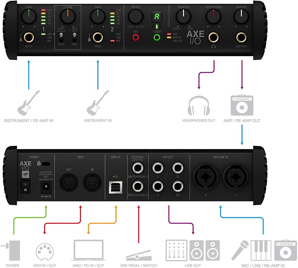 IK Multimedia Axe I/O gallery view 2